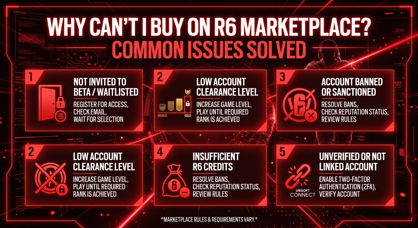 Why Can't I Buy on R6 Marketplace? Common Issues Solved